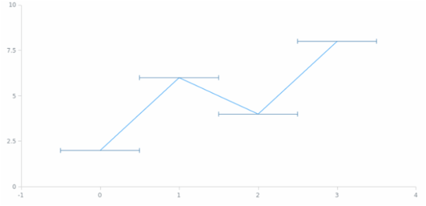 anychart.core.utils.Error.mode set asString created by AnyChart Team