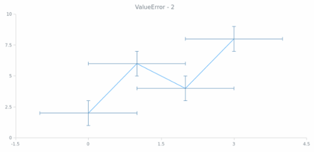 anychart.core.utils.Error.valueError get created by AnyChart Team