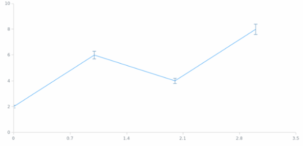 anychart.core.utils.Error.valueError set created by AnyChart Team