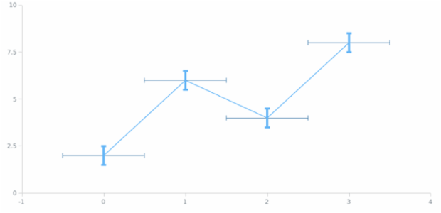 anychart.core.utils.Error.valueErrorStroke set asFunc created by AnyChart Team