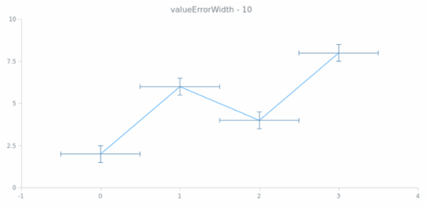 anychart.core.utils.Error.valueErrorWidth get created by AnyChart Team