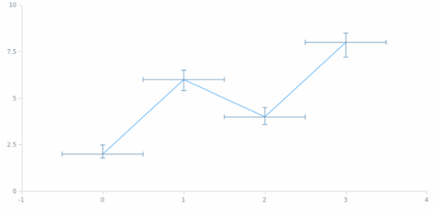 anychart.core.utils.Error.valueLowerError set created by AnyChart Team