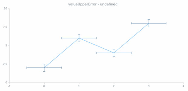 anychart.core.utils.Error.valueUpperError get created by AnyChart Team