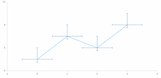 anychart.core.utils.Error.valueUpperError set created by AnyChart Team