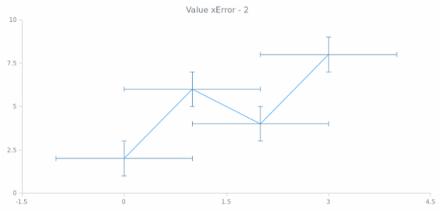 anychart.core.utils.Error.xError get created by AnyChart Team