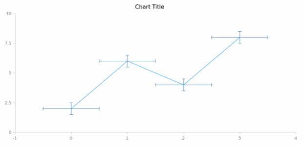 anychart.core.utils.Error.xErrorStroke get created by AnyChart Team