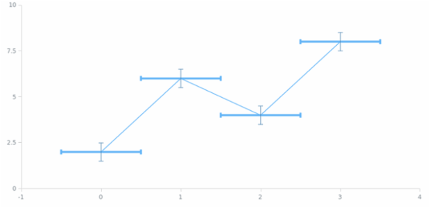 anychart.core.utils.Error.xErrorStroke set asFunc created by AnyChart Team