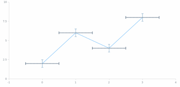 anychart.core.utils.Error.xErrorStroke set created by AnyChart Team