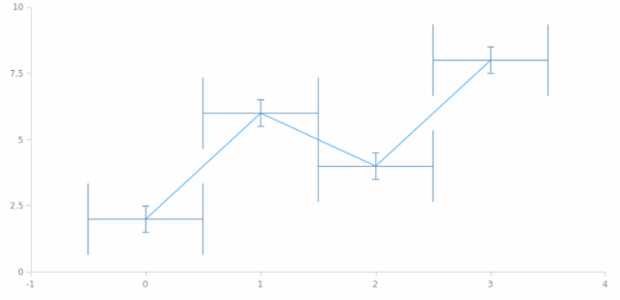 anychart.core.utils.Error.xErrorWidth set created by AnyChart Team