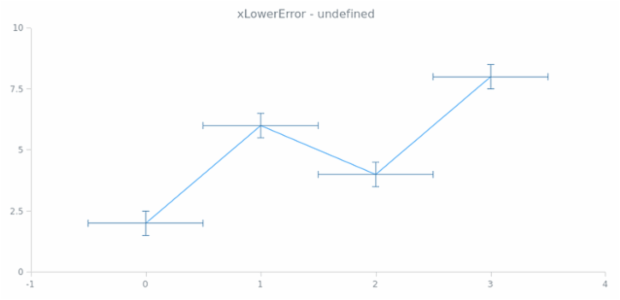 anychart.core.utils.Error.xLowerError get created by AnyChart Team