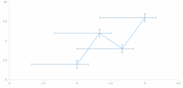 anychart.core.utils.Error.xLowerError set created by AnyChart Team
