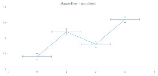 anychart.core.utils.Error.xUpperError get created by AnyChart Team