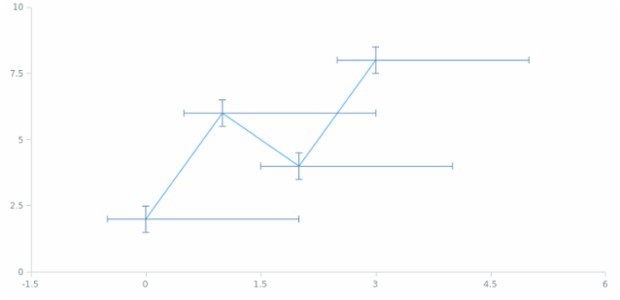 anychart.core.utils.Error.xUpperError set created by AnyChart Team