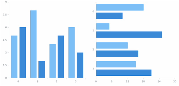 anychart.core.utils.Interactivity.hoverMode get created by AnyChart Team