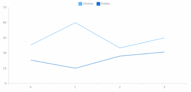 anychart.core.utils.LegendContextProvider.getMeta created by AnyChart Team