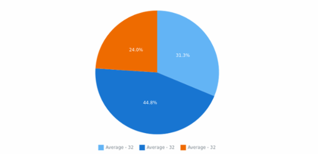 anychart.core.utils.LegendContextProvider.getStat created by AnyChart Team