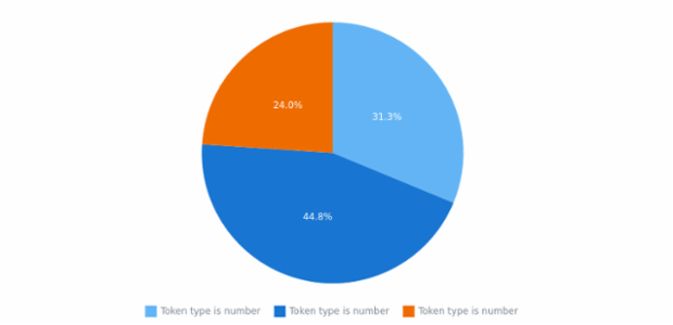 anychart.core.utils.LegendContextProvider.getTokenType created by AnyChart Team