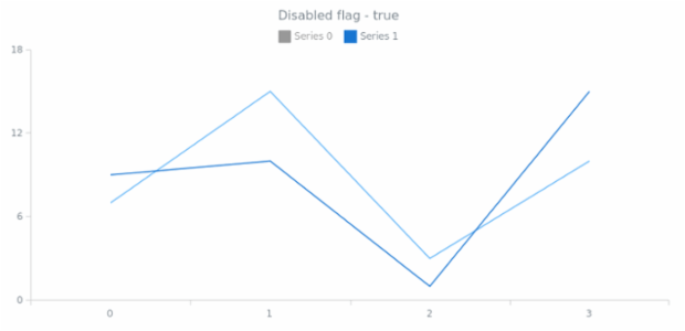 anychart.core.utils.LegendItemSettings.disabled get created by AnyChart Team