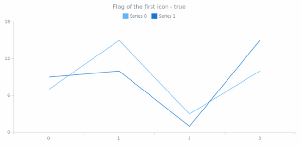 anychart.core.utils.LegendItemSettings.iconEnabled get created by AnyChart Team