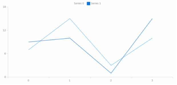 anychart.core.utils.LegendItemSettings.iconEnabled set created by AnyChart Team