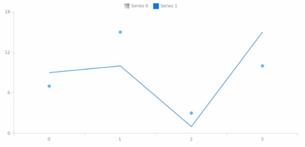 anychart.core.utils.LegendItemSettings.iconFill set asLinear created by AnyChart Team