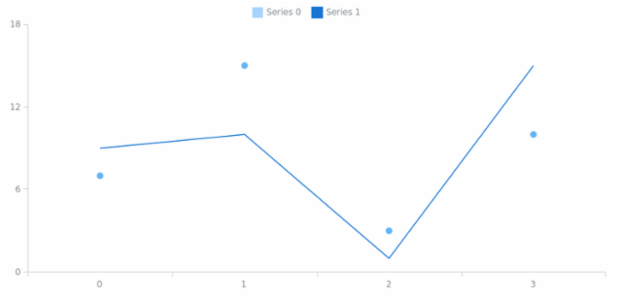 anychart.core.utils.LegendItemSettings.iconFill set asOpacity created by AnyChart Team
