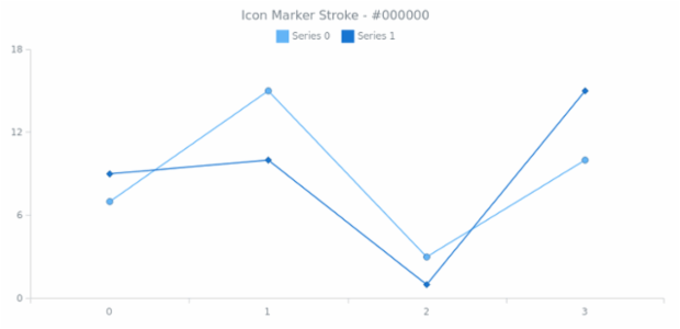 anychart.core.utils.LegendItemSettings.iconMarkerStroke get created by AnyChart Team