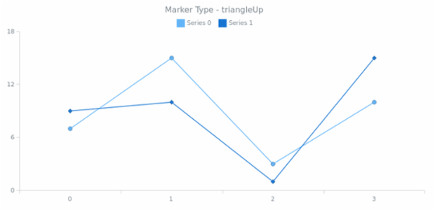 anychart.core.utils.LegendItemSettings.iconMarkerType get created by AnyChart Team