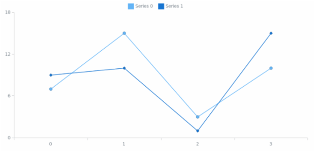 anychart.core.utils.LegendItemSettings.iconMarkerType set created by AnyChart Team