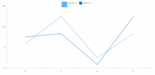 anychart.core.utils.LegendItemSettings.iconSize set created by AnyChart Team