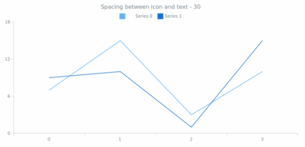anychart.core.utils.LegendItemSettings.iconTextSpacing get created by AnyChart Team