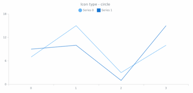 anychart.core.utils.LegendItemSettings.iconType get created by AnyChart Team