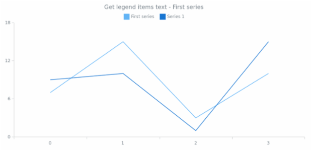 anychart.core.utils.LegendItemSettings.text get created by AnyChart Team