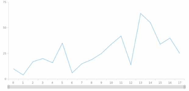 anychart.core.utils.OrdinalZoom.continuous set created by AnyChart Team