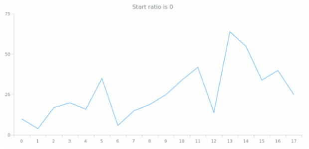 anychart.core.utils.OrdinalZoom.getStartRatio created by AnyChart Team
