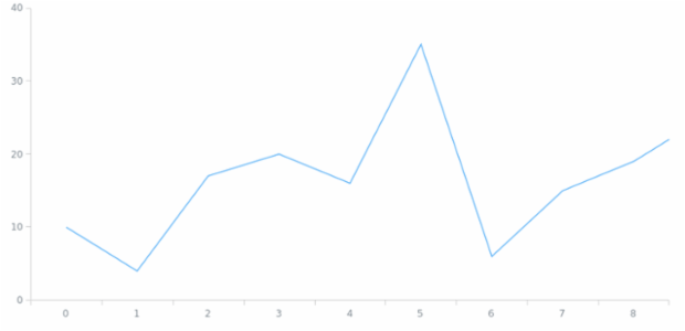 anychart.core.utils.OrdinalZoom.setTo created by AnyChart Team