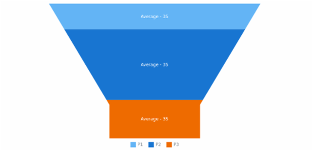 anychart.core.utils.PointContextProvider.getStat created by AnyChart Team