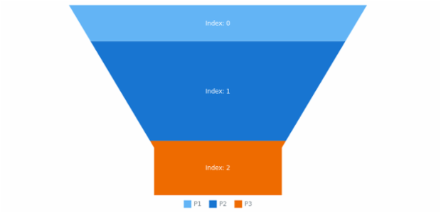 anychart.core.utils.PointContextProvider.getTokenValue created by AnyChart Team