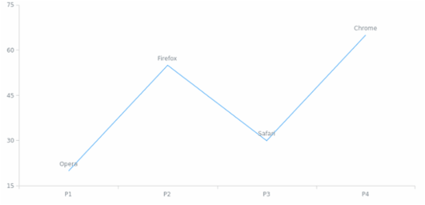 anychart.core.utils.SeriesPointContextProvider.getDataValue created by AnyChart Team