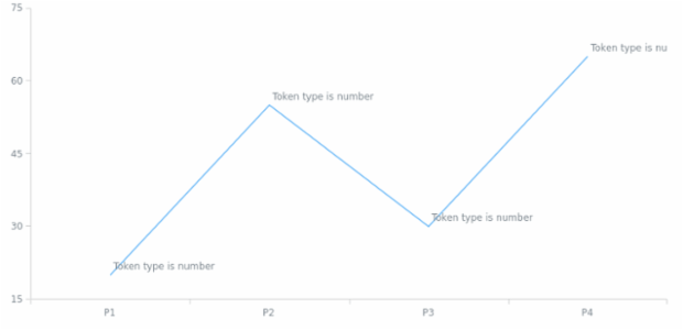 anychart.core.utils.SeriesPointContextProvider.getTokenType created by AnyChart Team