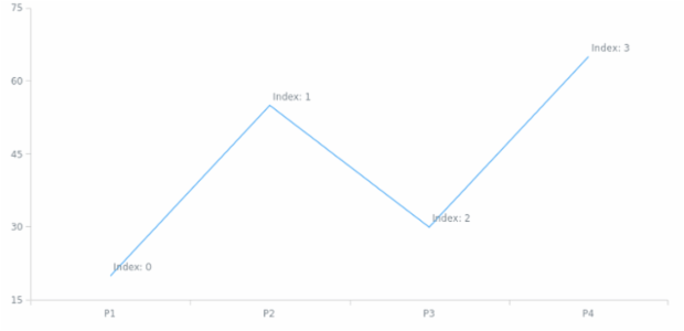 anychart.core.utils.SeriesPointContextProvider.getTokenValue created by AnyChart Team