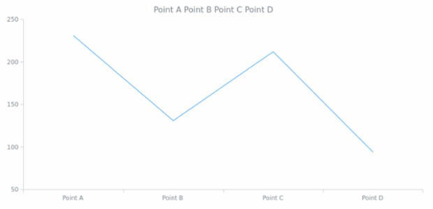 anychart.data.Iterator.advance created by AnyChart Team