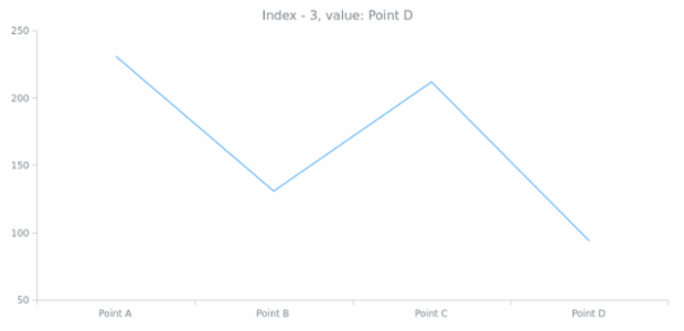 anychart.data.Iterator.getIndex created by AnyChart Team