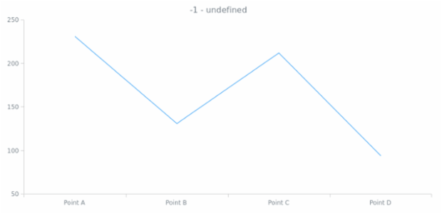 anychart.data.Iterator.reset created by AnyChart Team