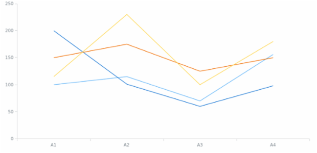 anychart.data.mapAsTable set asApply created by AnyChart Team