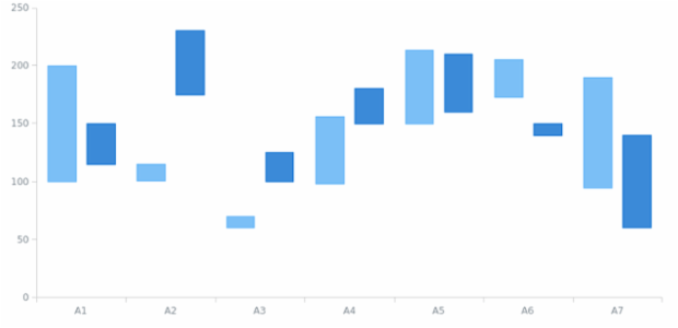 anychart.data.mapAsTable set created by AnyChart Team