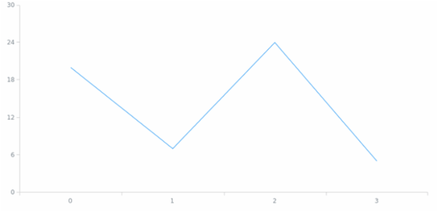 anychart.data.Set.data set asArray created by AnyChart Team