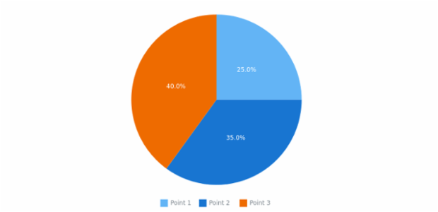 anychart.data.Set.data set asCSV created by AnyChart Team