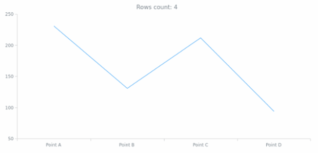 anychart.data.Set.getRowsCount created by AnyChart Team
