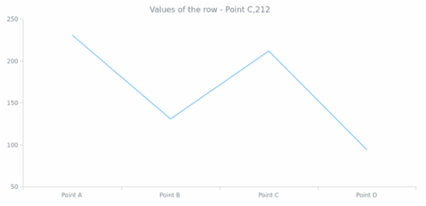 anychart.data.Set.row get created by AnyChart Team